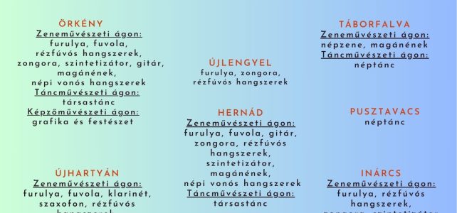 Beiratkozás a 2025/2026-os tanévre