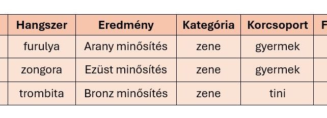 KARÉJ Fesztivál eredmények