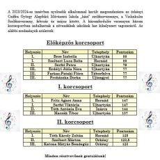 VIII. Violinkulcs Szolfézsverseny eredmények