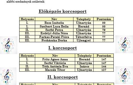 VIII. Violinkulcs Szolfézsverseny eredmények