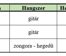 Eredmények – Hernádi „Ki mit tud?”