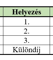 Eredmények – Hernádi ,,Ki mit tud?”